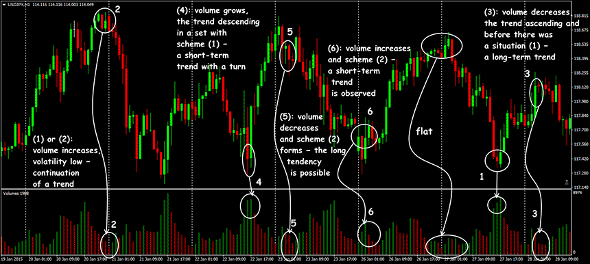 volume-indicator