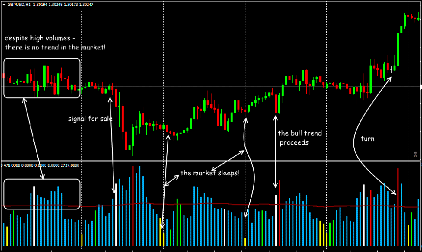 volume spread analysis