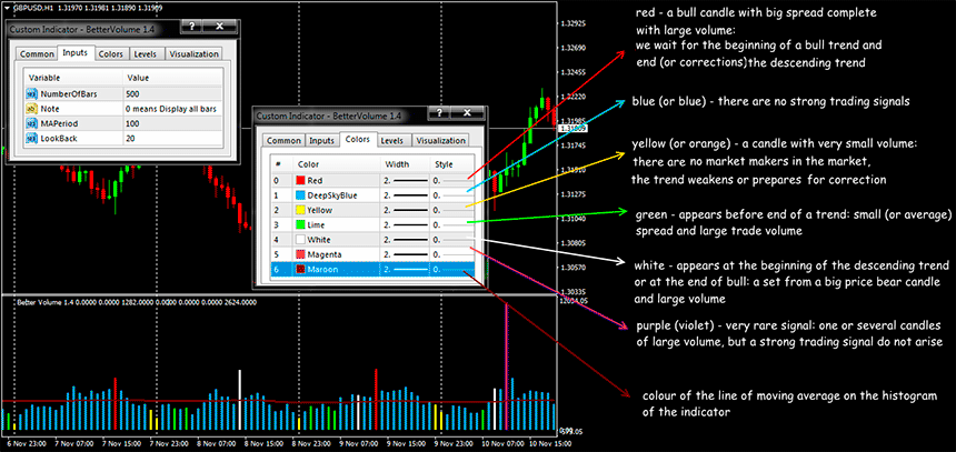 volume spread analysis