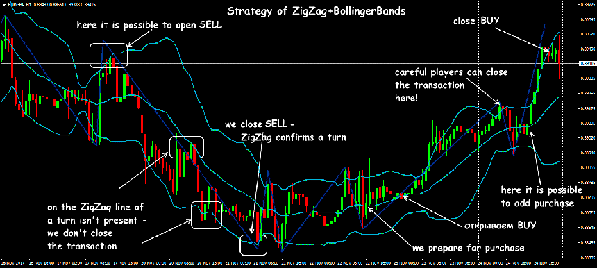 zigzag indicator