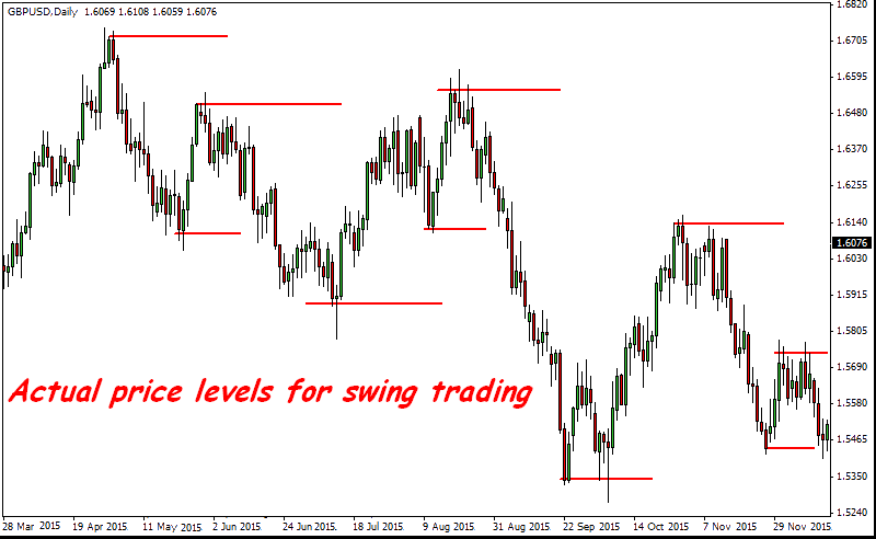 Jarroo method forex