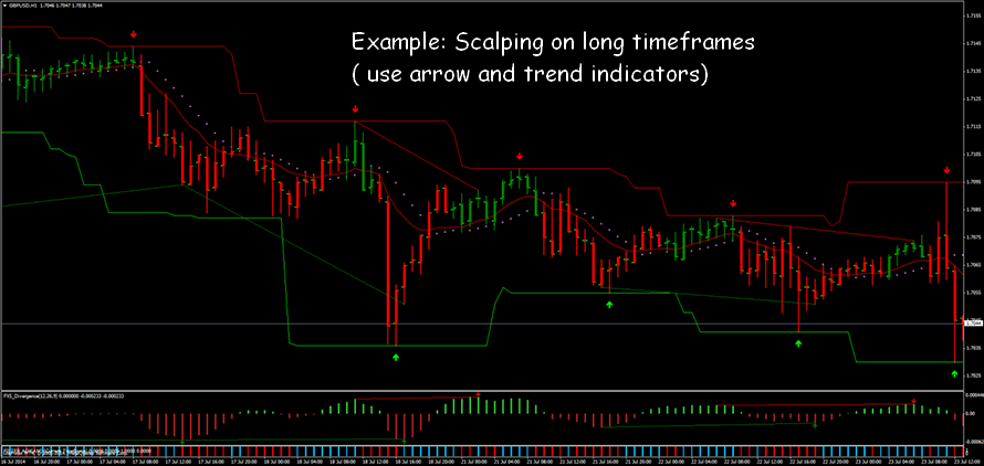 Scalping fakta strategi forex