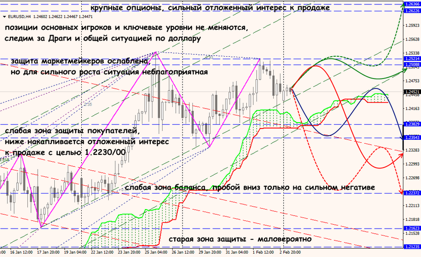EUR/USD forex