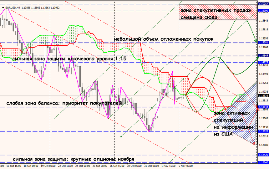 EUR/USD forex