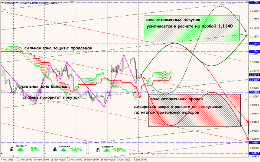 EUR/USD forex