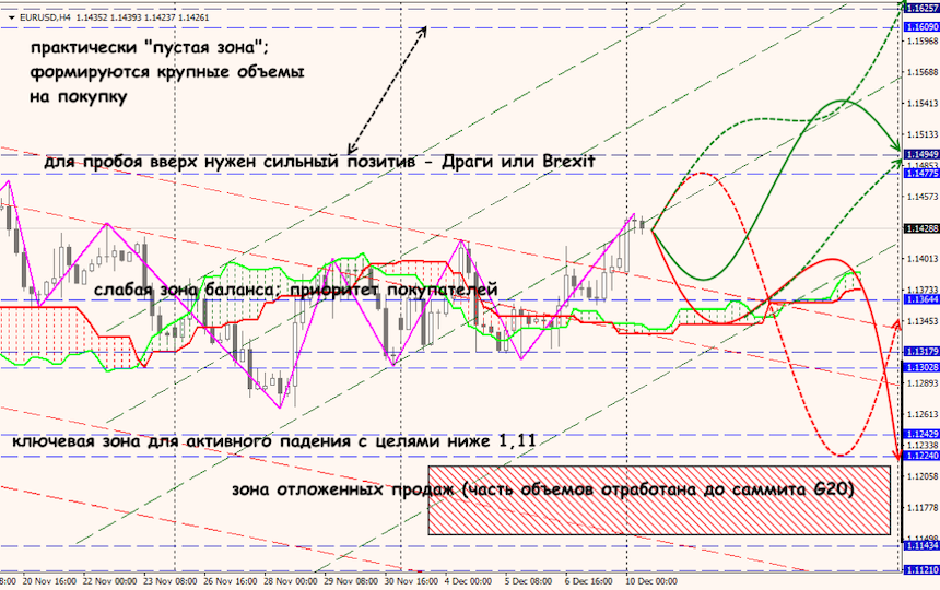 EUR/USD forex