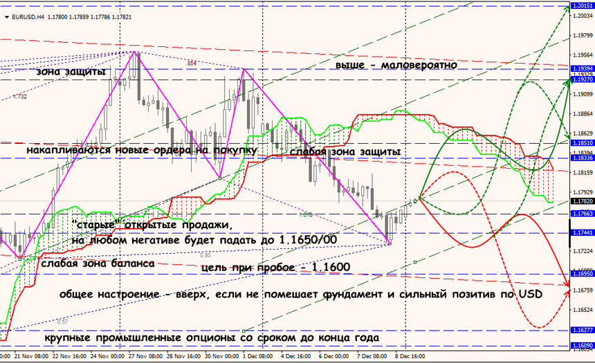 EUR/USD forex