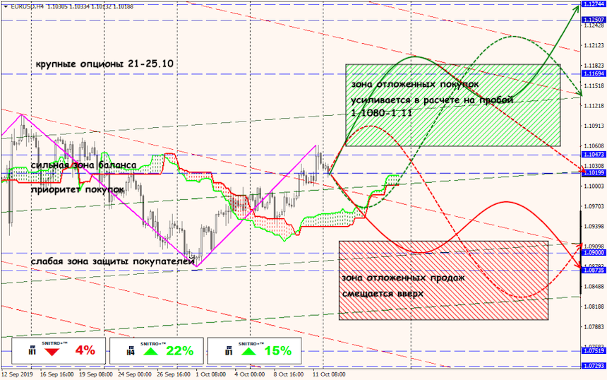 EUR/USD forex