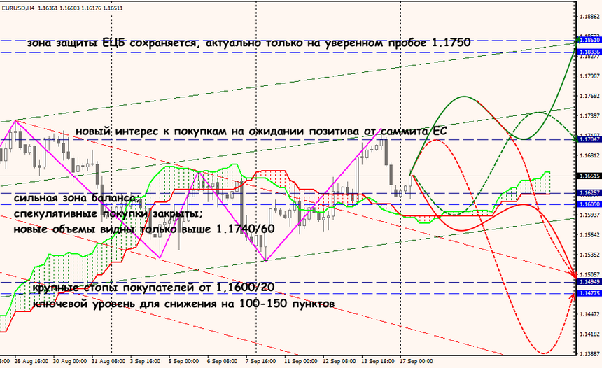 EUR/USD forex