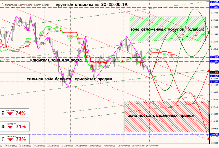 EUR/USD forex