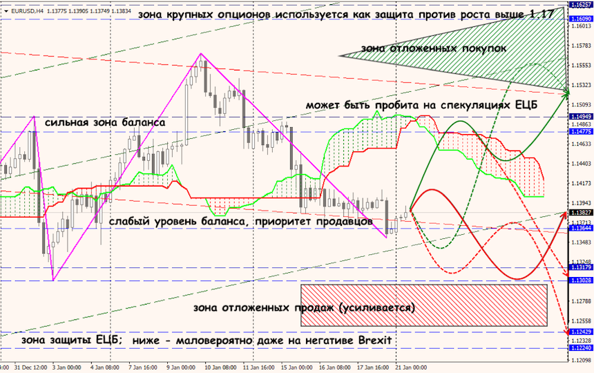 EUR/USD forex