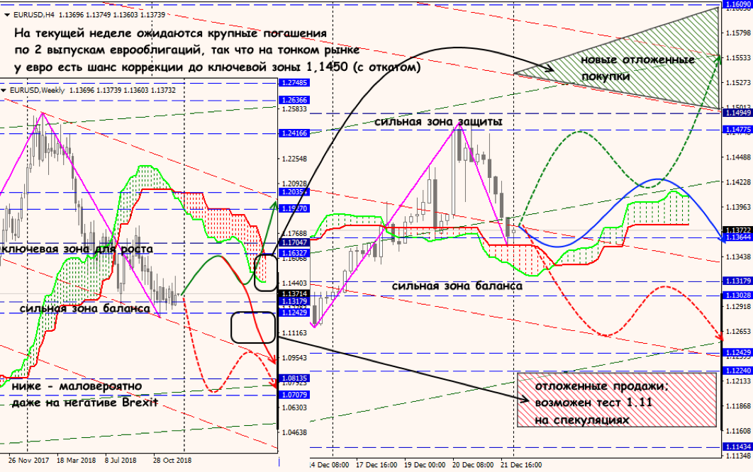 EUR/USD forex