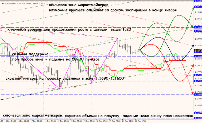 EUR/USD forex