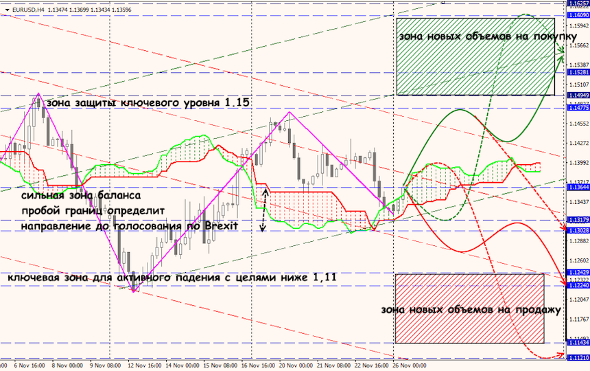 EUR/USD forex