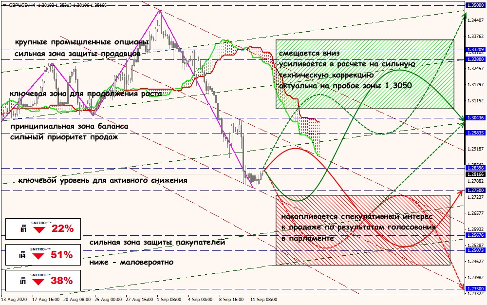 GBP/USD forex