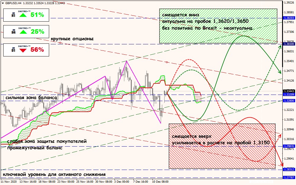 GBP/USD forex