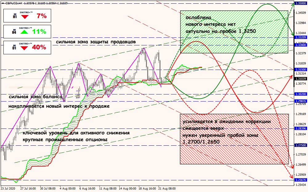 GBP/USD forex