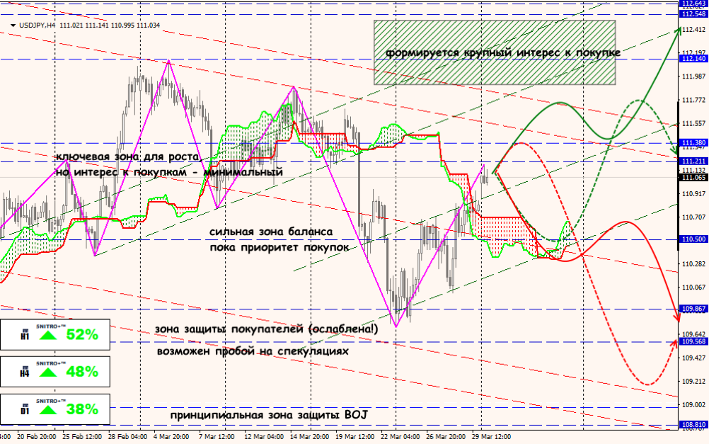 USD/JPY forex