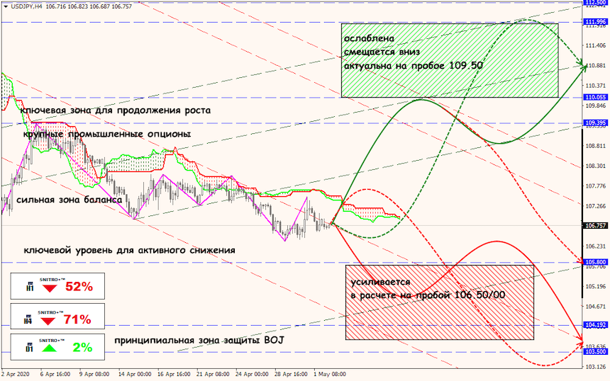 USD/JPY forex