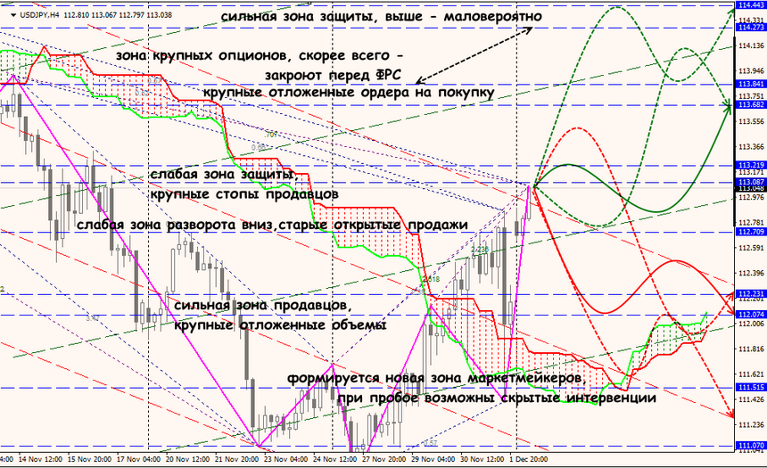 USD/JPY forex