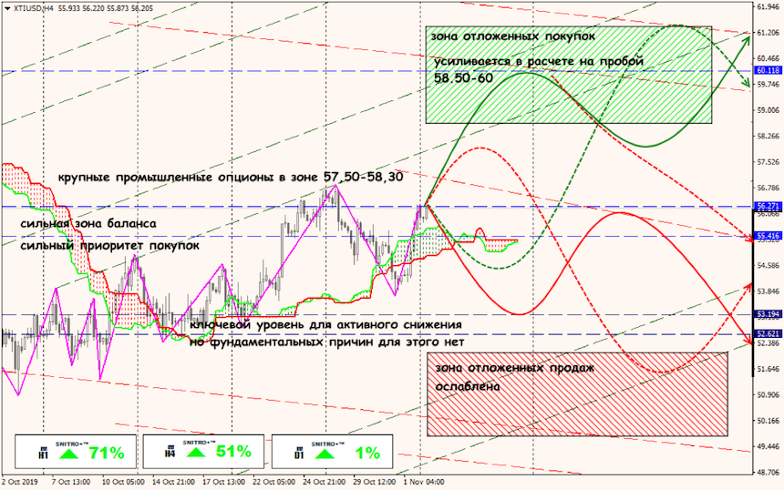 USD/JPY forex