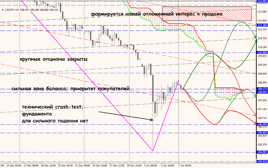 USD/JPY forex