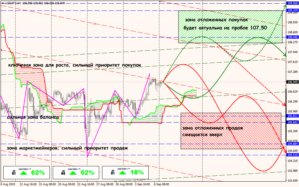 USD/JPY forex