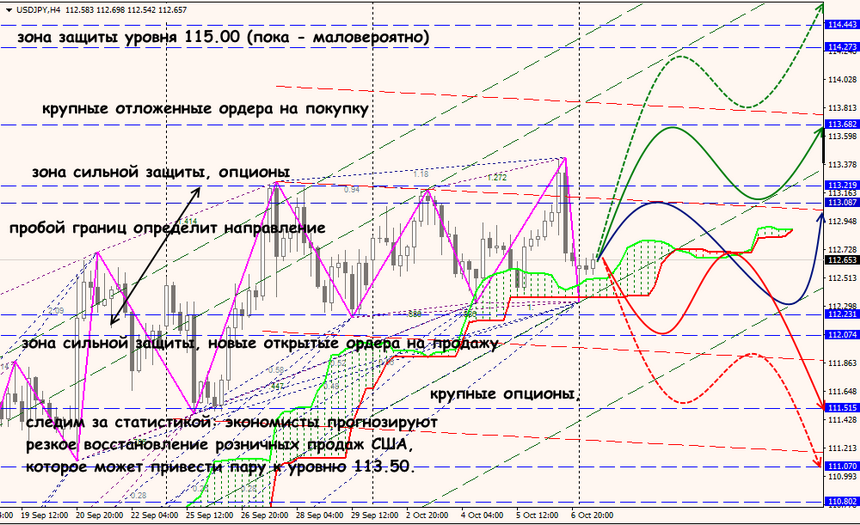 USD/JPY forex