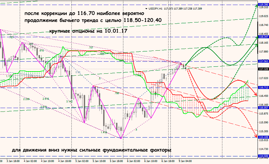 USDJPY