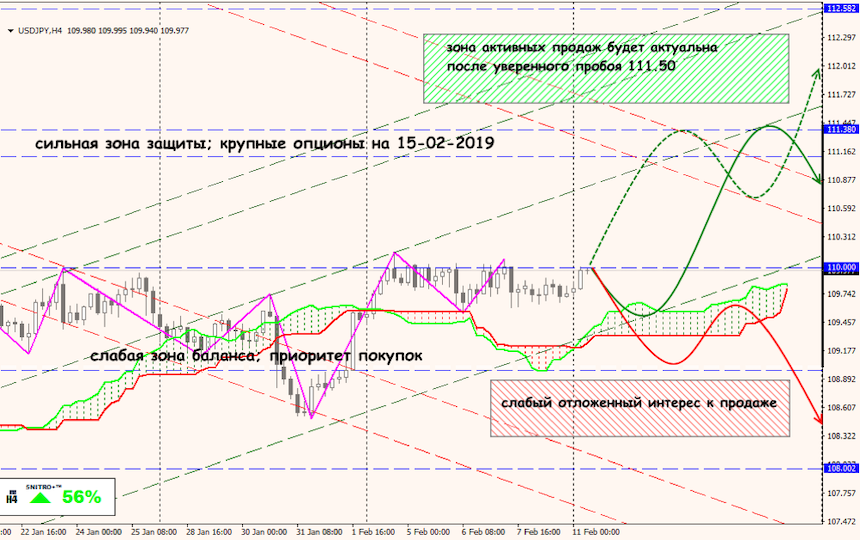 USD/JPY forex