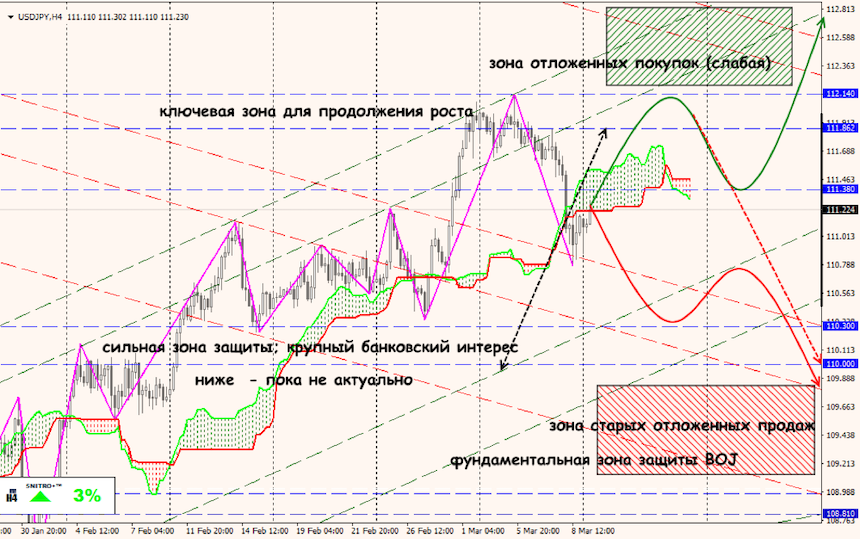 USD/JPY forex