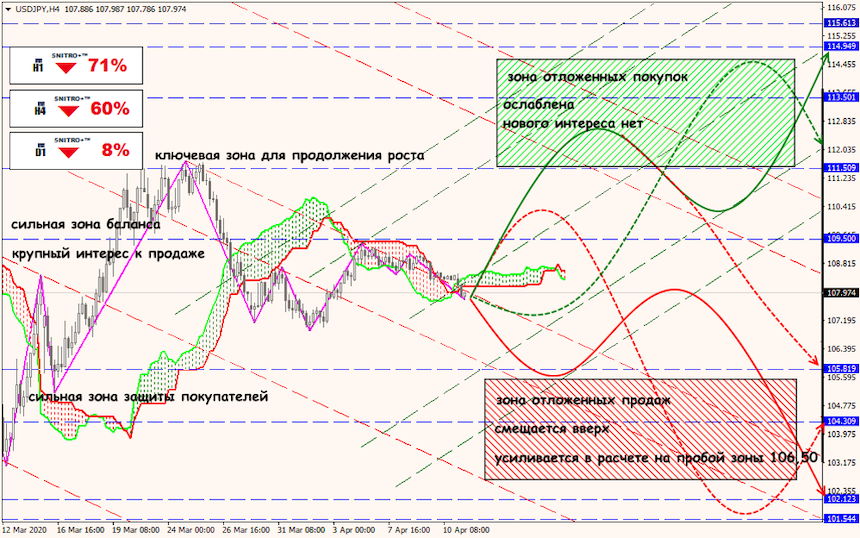 USD/JPY forex