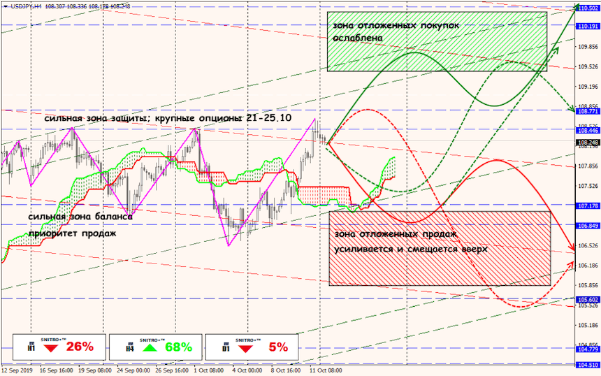 USD/JPY forex