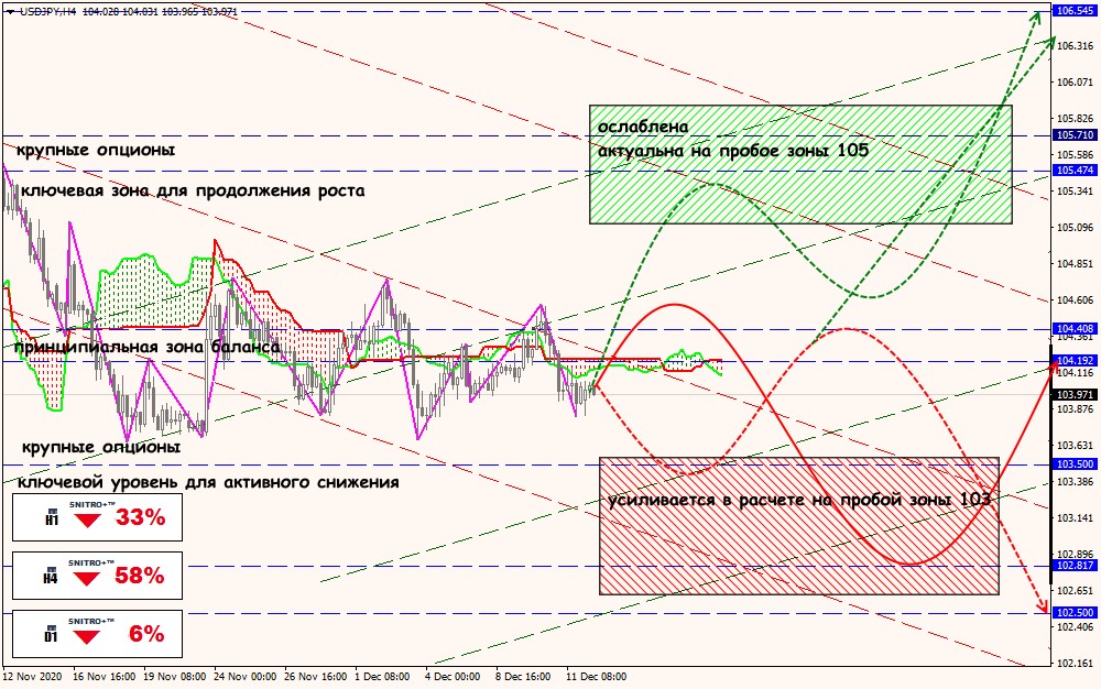 USD/JPY forex