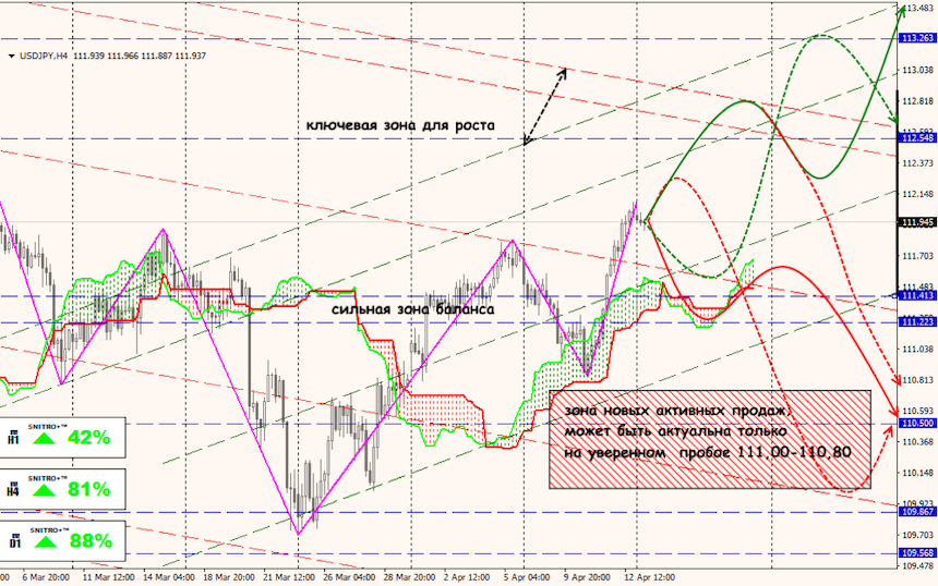 USD/JPY forex