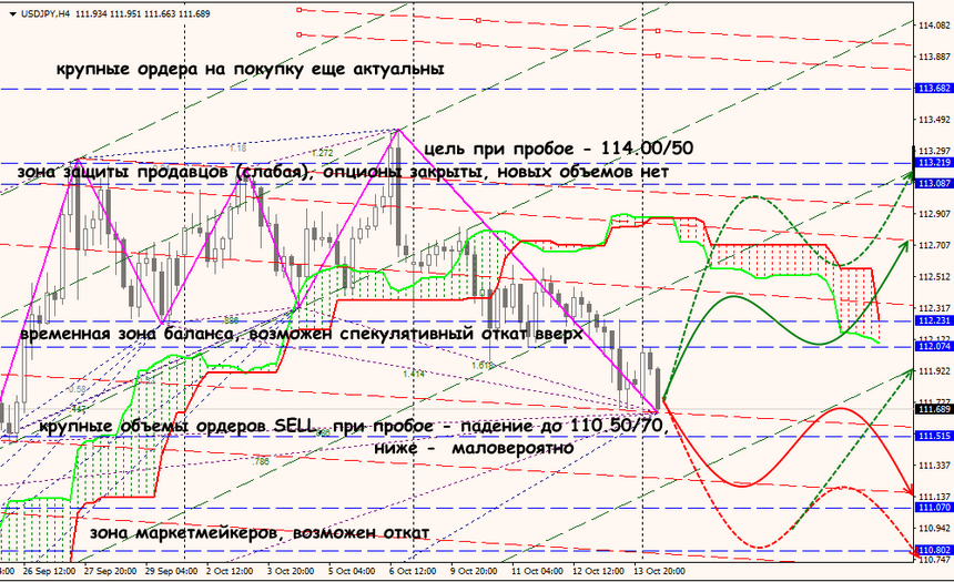 USD/JPY forex