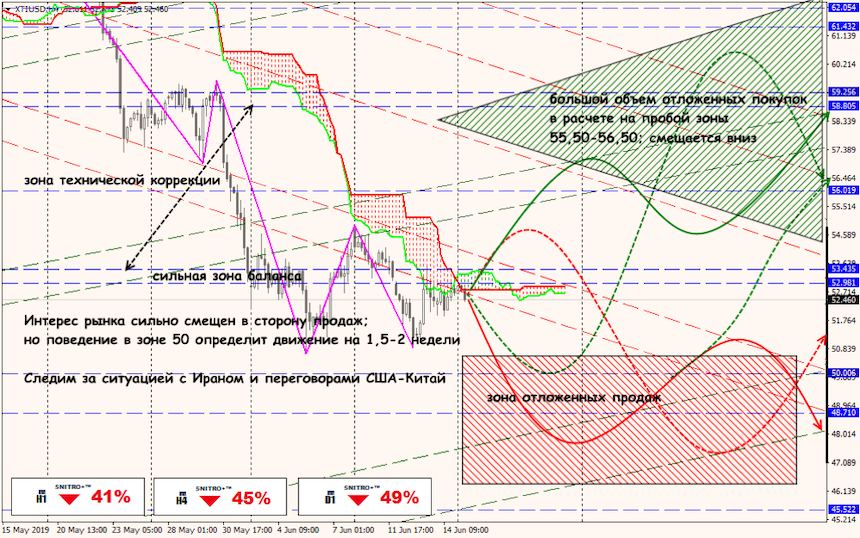 USD/JPY forex