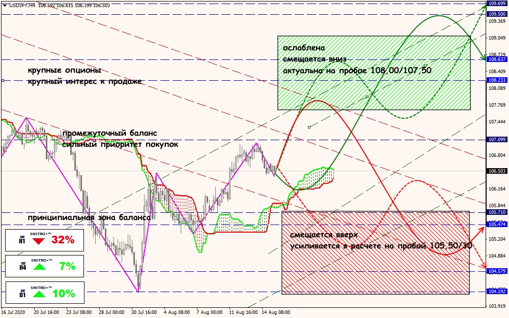 USD/JPY forex