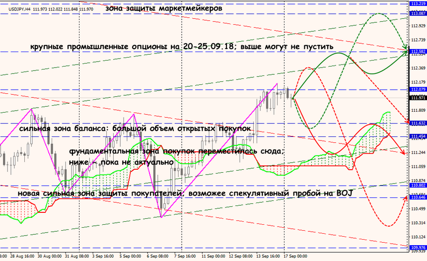 USD/JPY forex