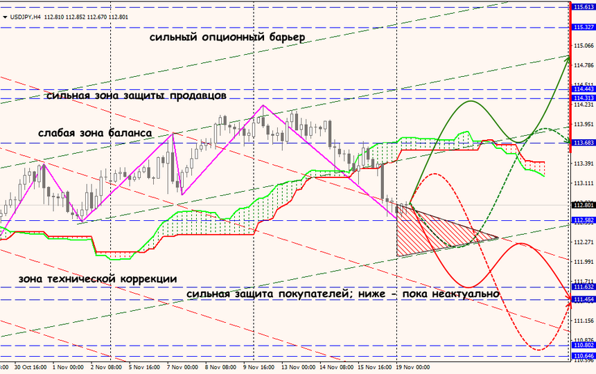 USD/JPY forex