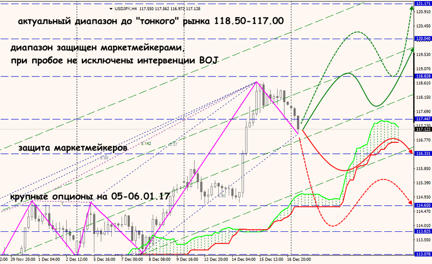 аналитика по USD/JPY
