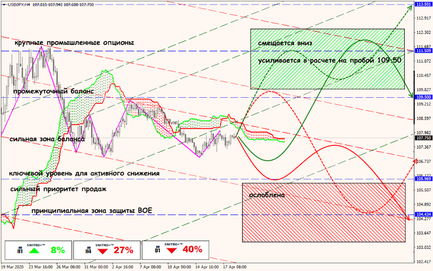 USD/JPY forex