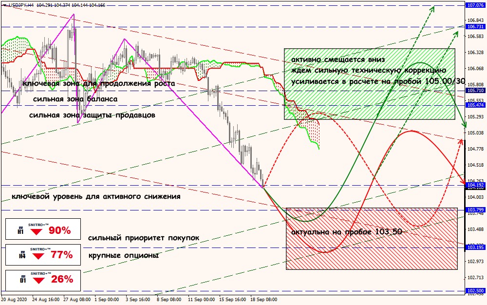 USD/JPY forex