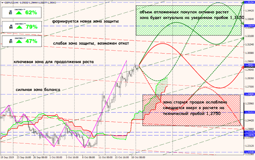 USD/JPY forex