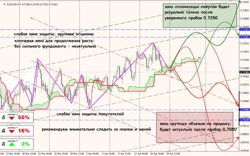 USD/JPY forex