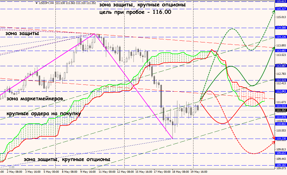USD/JPY forex