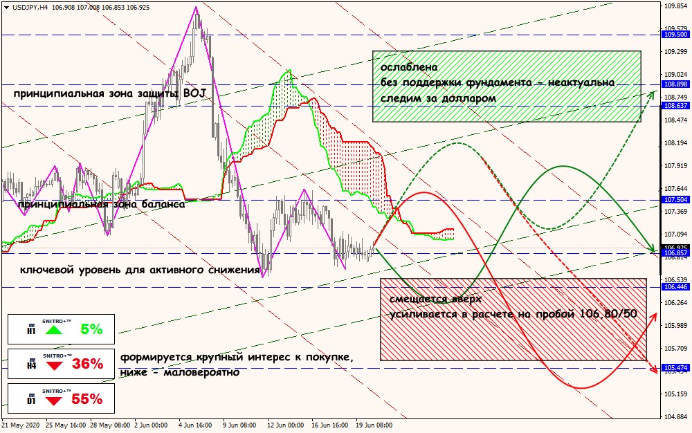 USD/JPY forex