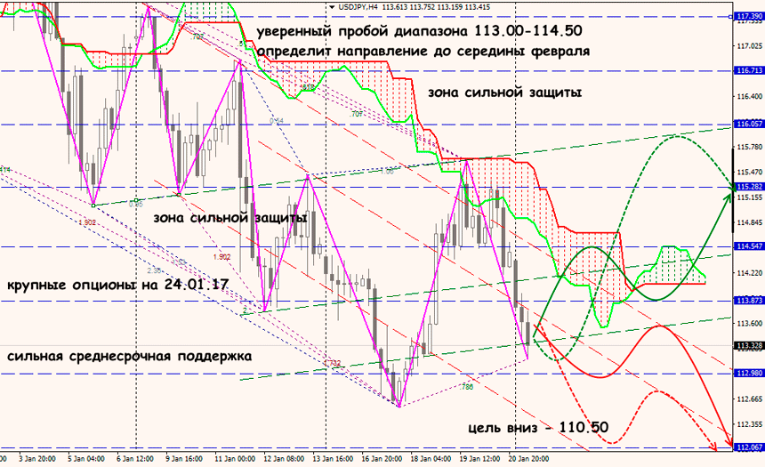 USD JPY