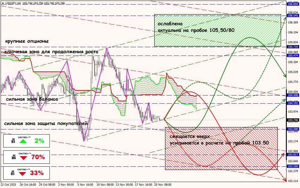 USD/JPY forex