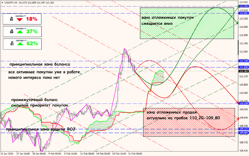 USD/JPY forex